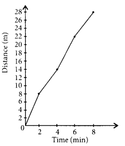 NCERT Exemplar Class 7 Science Chapter 13 Motion and Time q116.1