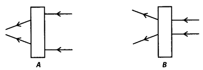 NCERT-Exemplar-Class-7-Science-Chapter-15-Light-q13