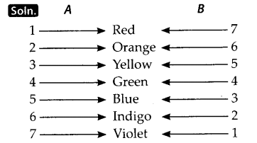 NCERT Exemplar Class 7 Science Chapter 15 Light q15.1