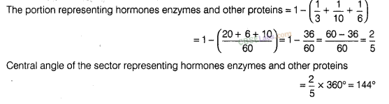 NCERT Exemplar Class 8 Chapter 2 Maths Data Handling-13