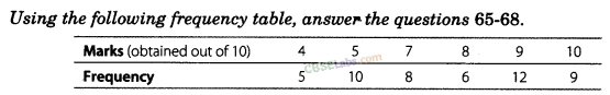 NCERT Exemplar Class 8 Chapter 2 Maths Data Handling-19