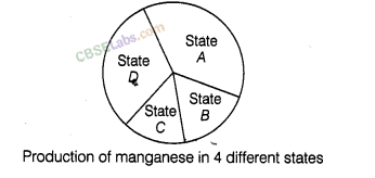 NCERT Exemplar Class 8 Chapter 2 Maths Data Handling-21