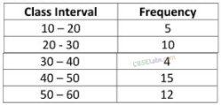 NCERT Exemplar Class 8 Chapter 2 Maths Data Handling-23