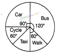 NCERT Exemplar Class 8 Chapter 2 Maths Data Handling-28