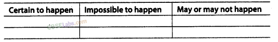 NCERT Exemplar Class 8 Chapter 2 Maths Data Handling-29