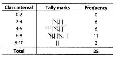 NCERT Exemplar Class 8 Chapter 2 Maths Data Handling-32