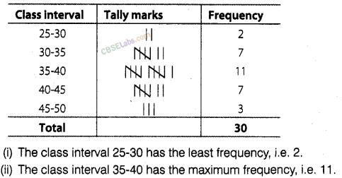 NCERT Exemplar Class 8 Chapter 2 Maths Data Handling-36