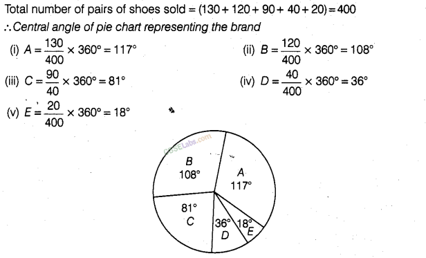 NCERT Exemplar Class 8 Chapter 2 Maths Data Handling-38