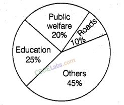 NCERT Exemplar Class 8 Chapter 2 Maths Data Handling-39