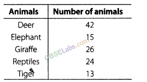 NCERT Exemplar Class 8 Chapter 2 Maths Data Handling-41