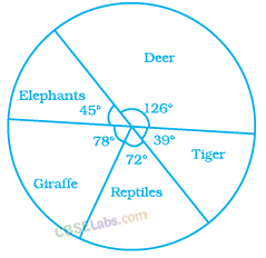 NCERT Exemplar Class 8 Chapter 2 Maths Data Handling-42