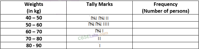 NCERT Exemplar Class 8 Chapter 2 Maths Data Handling-47