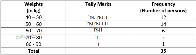 NCERT Exemplar Class 8 Chapter 2 Maths Data Handling-48