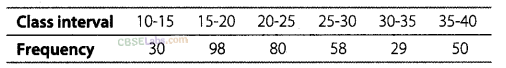 NCERT Exemplar Class 8 Chapter 2 Maths Data Handling-49