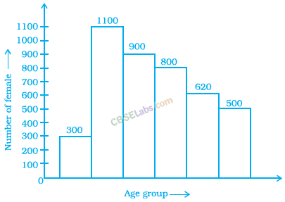 NCERT Exemplar Class 8 Chapter 2 Maths Data Handling-52
