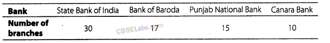 NCERT Exemplar Class 8 Chapter 2 Maths Data Handling-54