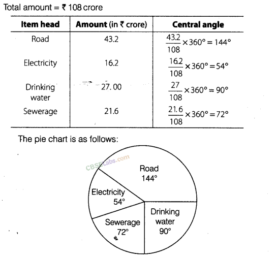 NCERT Exemplar Class 8 Chapter 2 Maths Data Handling-56