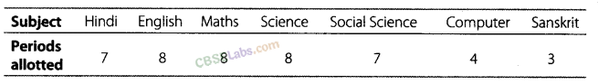 NCERT Exemplar Class 8 Chapter 2 Maths Data Handling-57