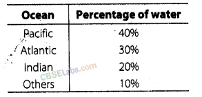 NCERT Exemplar Class 8 Chapter 2 Maths Data Handling-62