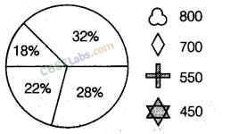 NCERT Exemplar Class 8 Chapter 2 Maths Data Handling-71