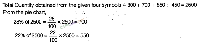 NCERT Exemplar Class 8 Chapter 2 Maths Data Handling-72
