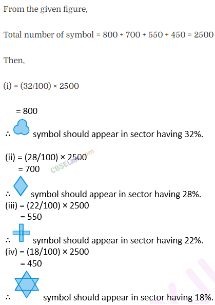 NCERT Exemplar Class 8 Chapter 2 Maths Data Handling-73
