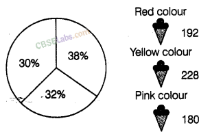 NCERT Exemplar Class 8 Chapter 2 Maths Data Handling-74