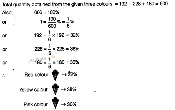 NCERT Exemplar Class 8 Chapter 2 Maths Data Handling-75