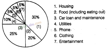 NCERT Exemplar Class 8 Chapter 2 Maths Data Handling-76