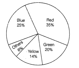 NCERT Exemplar Class 8 Chapter 2 Maths Data Handling-4