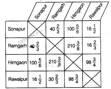 NCERT Exemplar Class 8 Maths Chapter 1 Rational Numbers-135