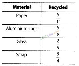 NCERT Exemplar Class 8 Maths Chapter 1 Rational Numbers-138