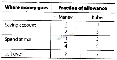 NCERT Exemplar Class 8 Maths Chapter 1 Rational Numbers-150