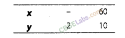 NCERT Exemplar Class 8 Maths Chapter 10 Direct and Inverse Proportion 12