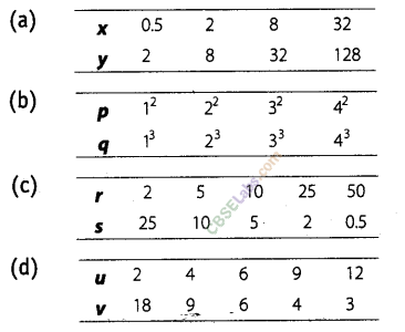 NCERT Exemplar Class 8 Maths Chapter 10 Direct and Inverse Proportion 3