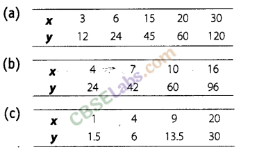 NCERT Exemplar Class 8 Maths Chapter 10 Direct and Inverse Proportion 49