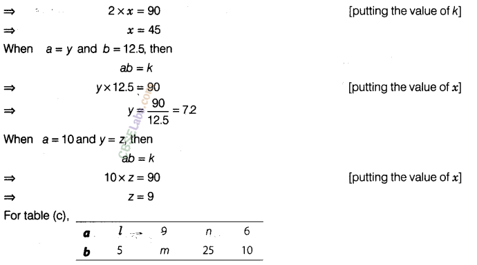 NCERT Exemplar Class 8 Maths Chapter 10 Direct and Inverse Proportion 54