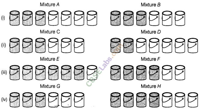 NCERT Exemplar Class 8 Maths Chapter 10 Direct and Inverse Proportion 61