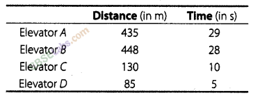 NCERT Exemplar Class 8 Maths Chapter 10 Direct and Inverse Proportion 77