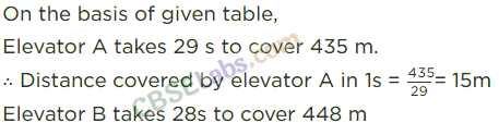 NCERT Exemplar Class 8 Maths Chapter 10 Direct and Inverse Proportion 78