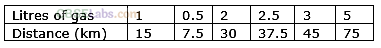 NCERT Exemplar Class 8 Maths Chapter 10 Direct and Inverse Proportion 88