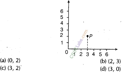 NCERT-Exemplar-Class-8-Maths-Chapter-12-Introduction-to-Graphs-1