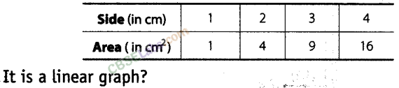 NCERT Exemplar Class 8 Maths Chapter 12 Introduction to Graphs 16