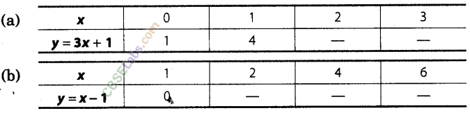 NCERT Exemplar Class 8 Maths Chapter 12 Introduction to Graphs 20