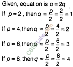 NCERT Exemplar Class 8 Maths Chapter 12 Introduction to Graphs 33