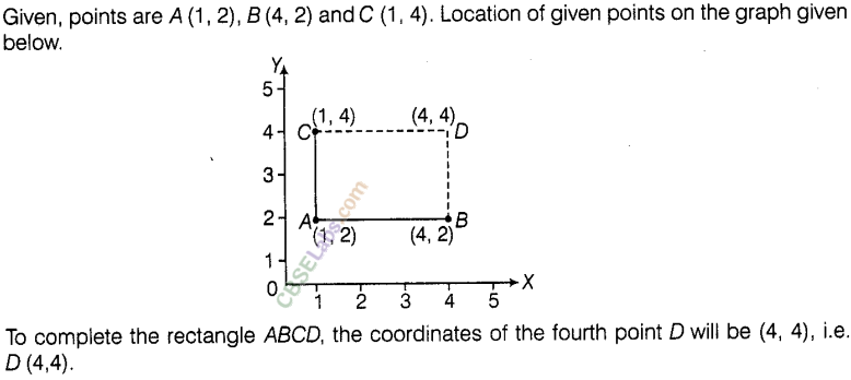 NCERT Exemplar Class 8 Maths Chapter 12 Introduction to Graphs 37