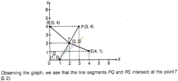 NCERT Exemplar Class 8 Maths Chapter 12 Introduction to Graphs 39