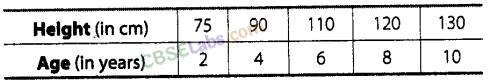NCERT Exemplar Class 8 Maths Chapter 12 Introduction to Graphs 42