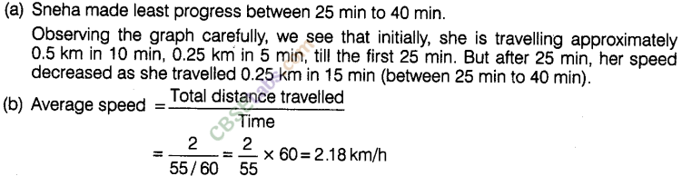 NCERT Exemplar Class 8 Maths Chapter 12 Introduction to Graphs 45