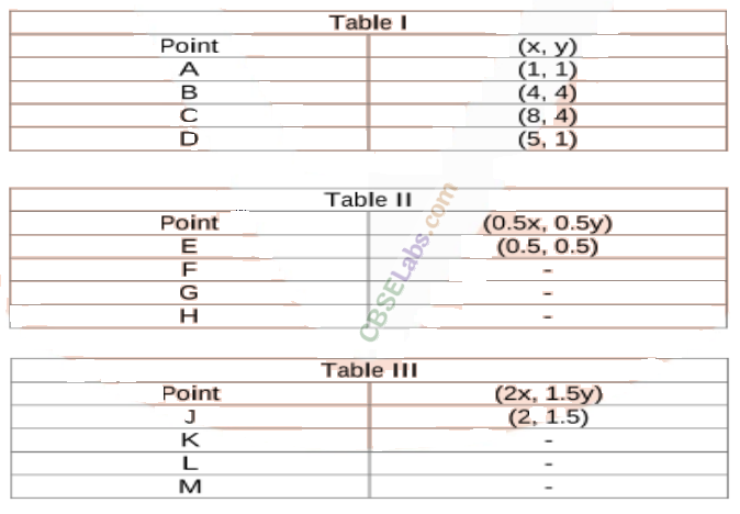 NCERT Exemplar Class 8 Maths Chapter 12 Introduction to Graphs 46